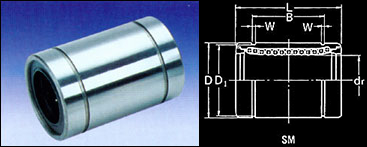 Linealite Bushings
